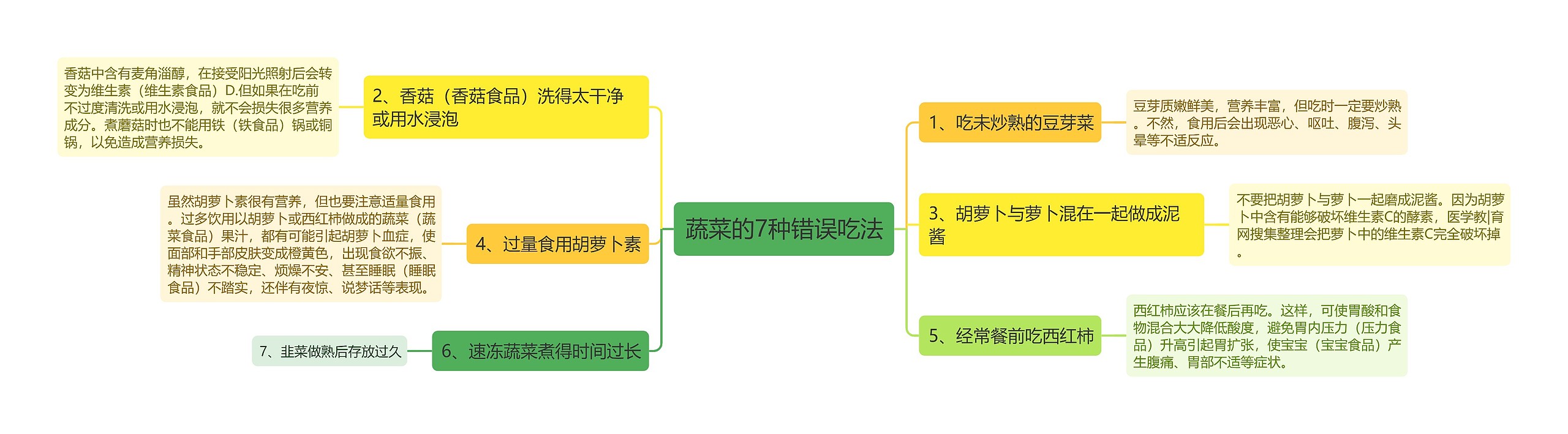 蔬菜的7种错误吃法