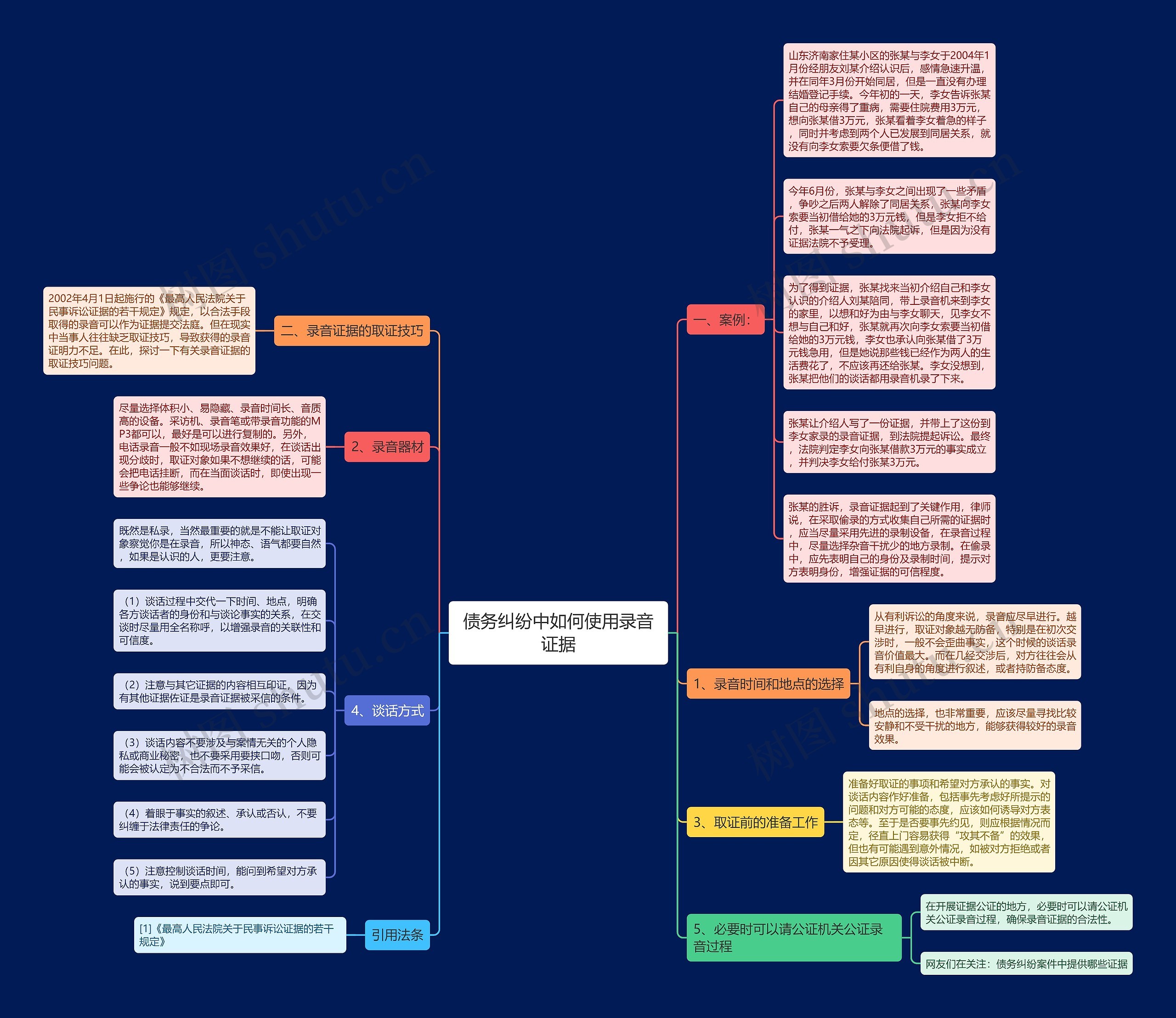 债务纠纷中如何使用录音证据思维导图