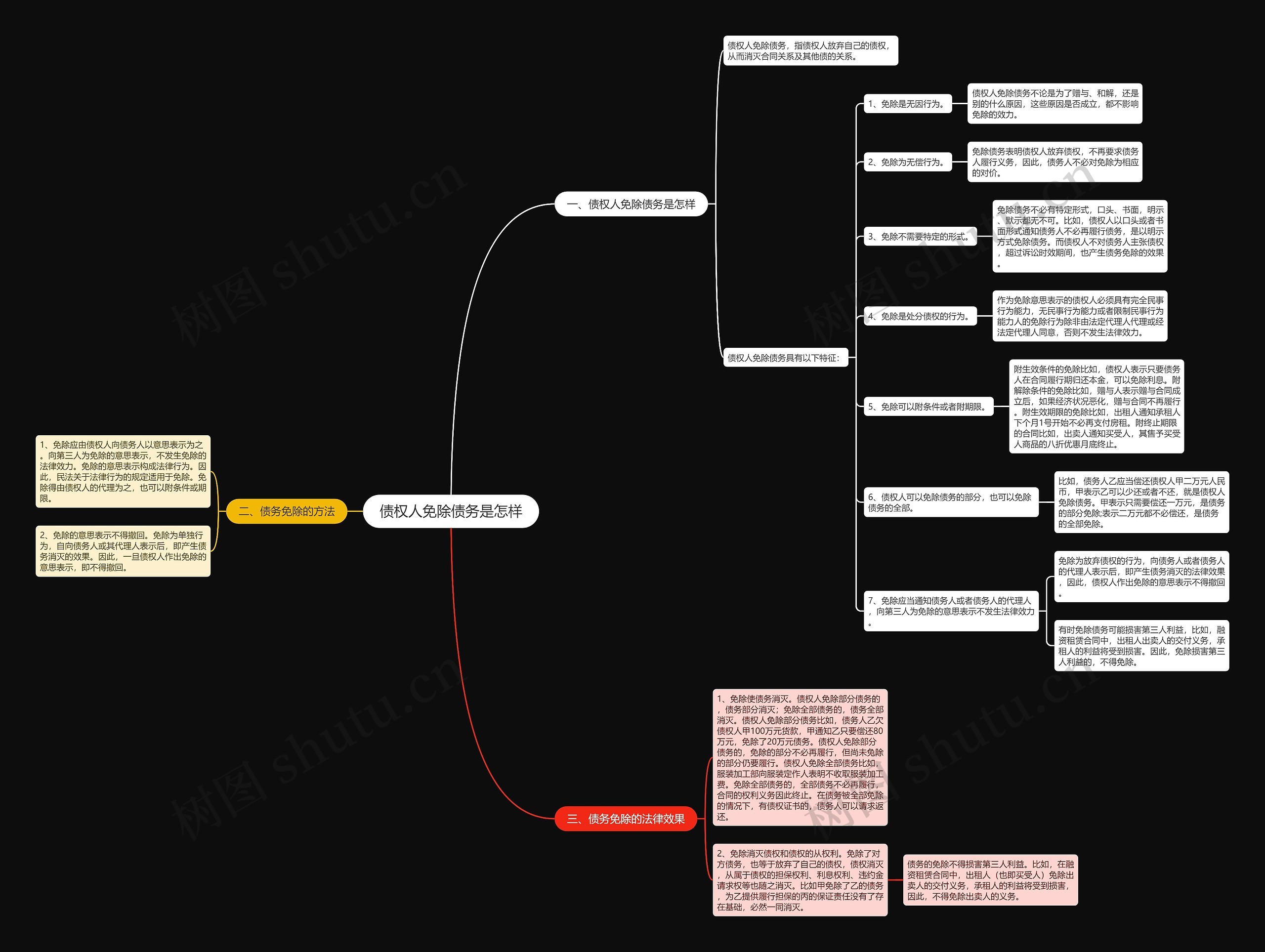 债权人免除债务是怎样 债权人免除债务是怎样