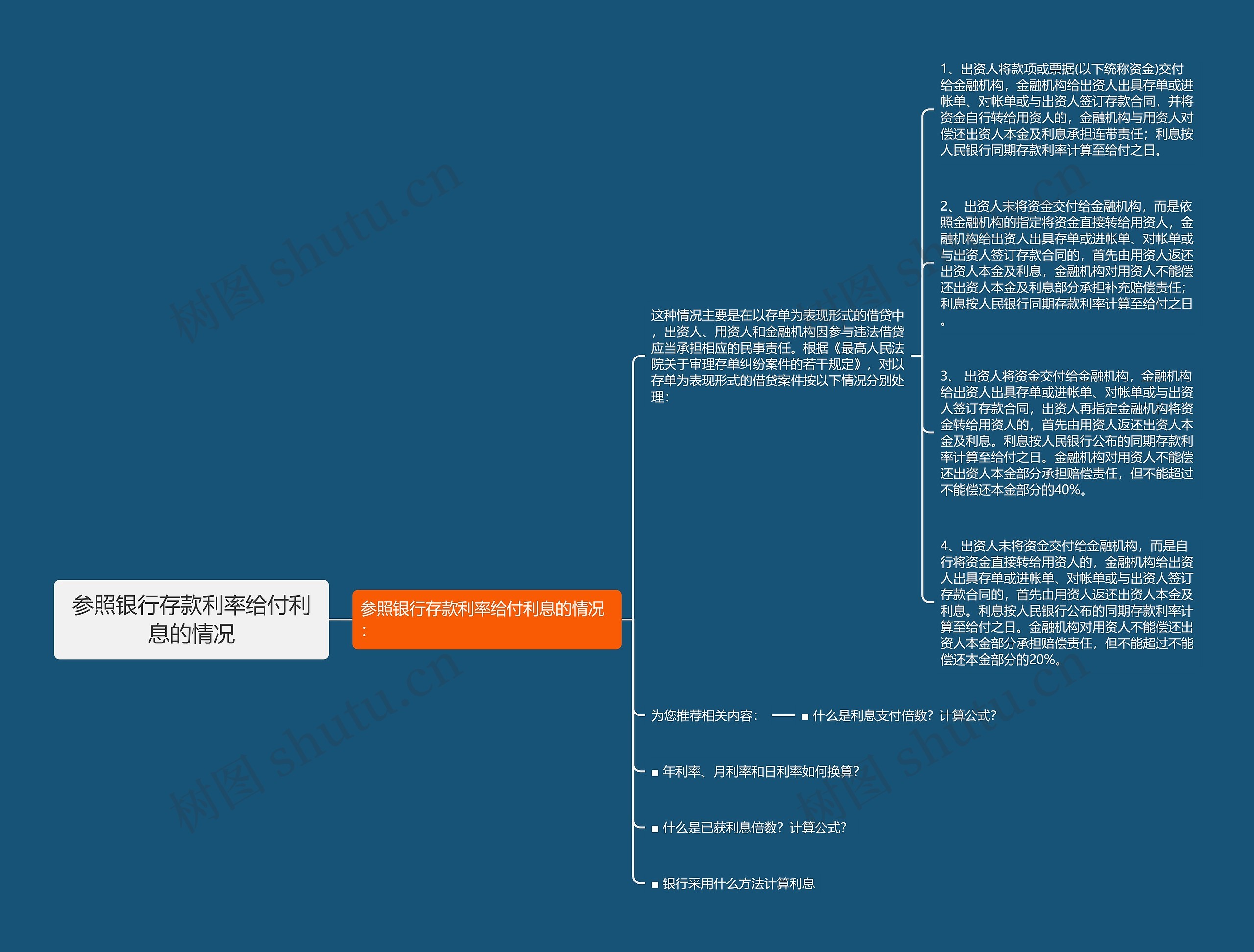 参照银行存款利率给付利息的情况思维导图