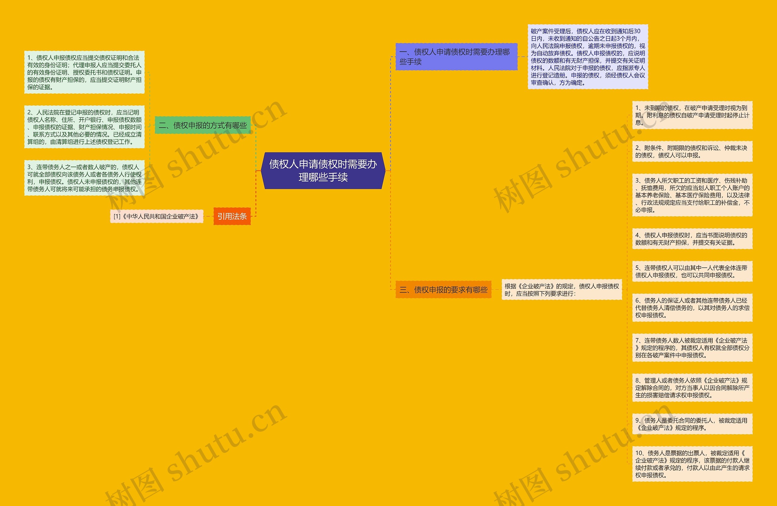 债权人申请债权时需要办理哪些手续 债权人申请债权时需要办理哪些手续
