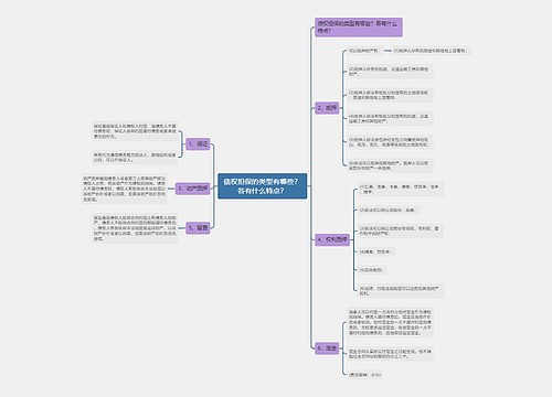 债权担保的类型有哪些？各有什么特点？
