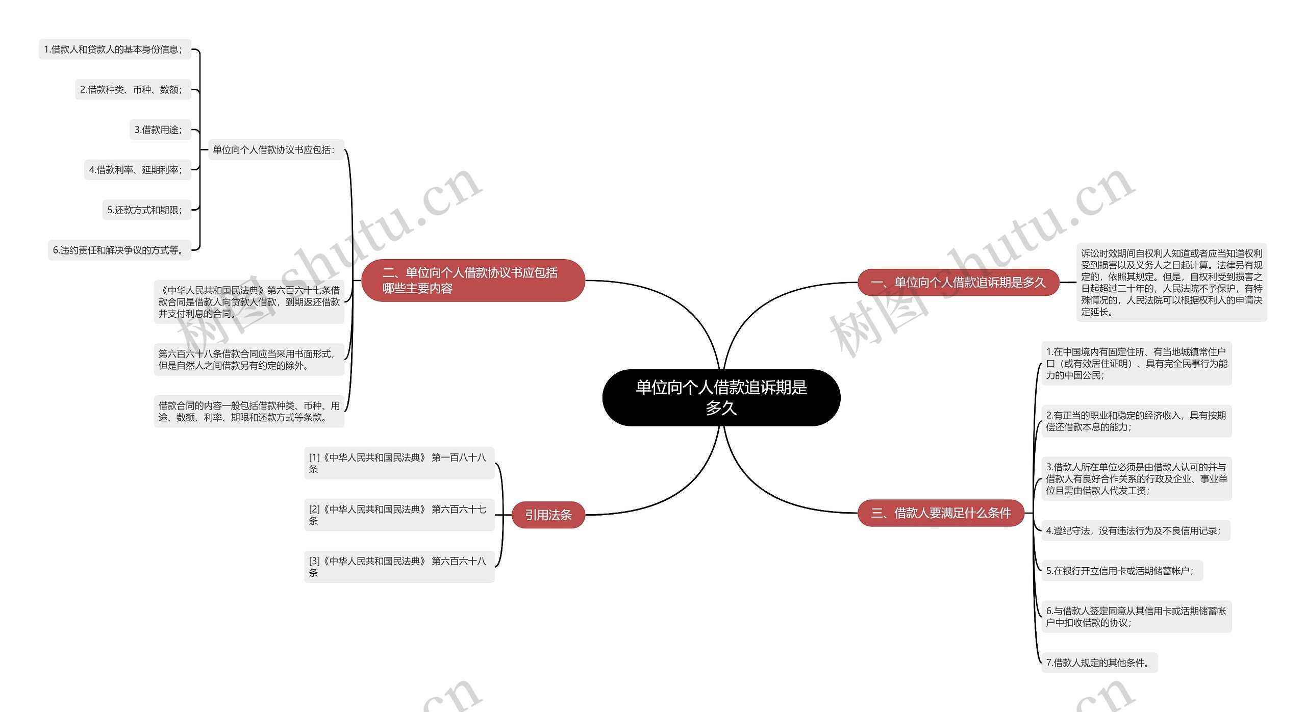 单位向个人借款追诉期是多久 单位向个人借款追诉期是多久