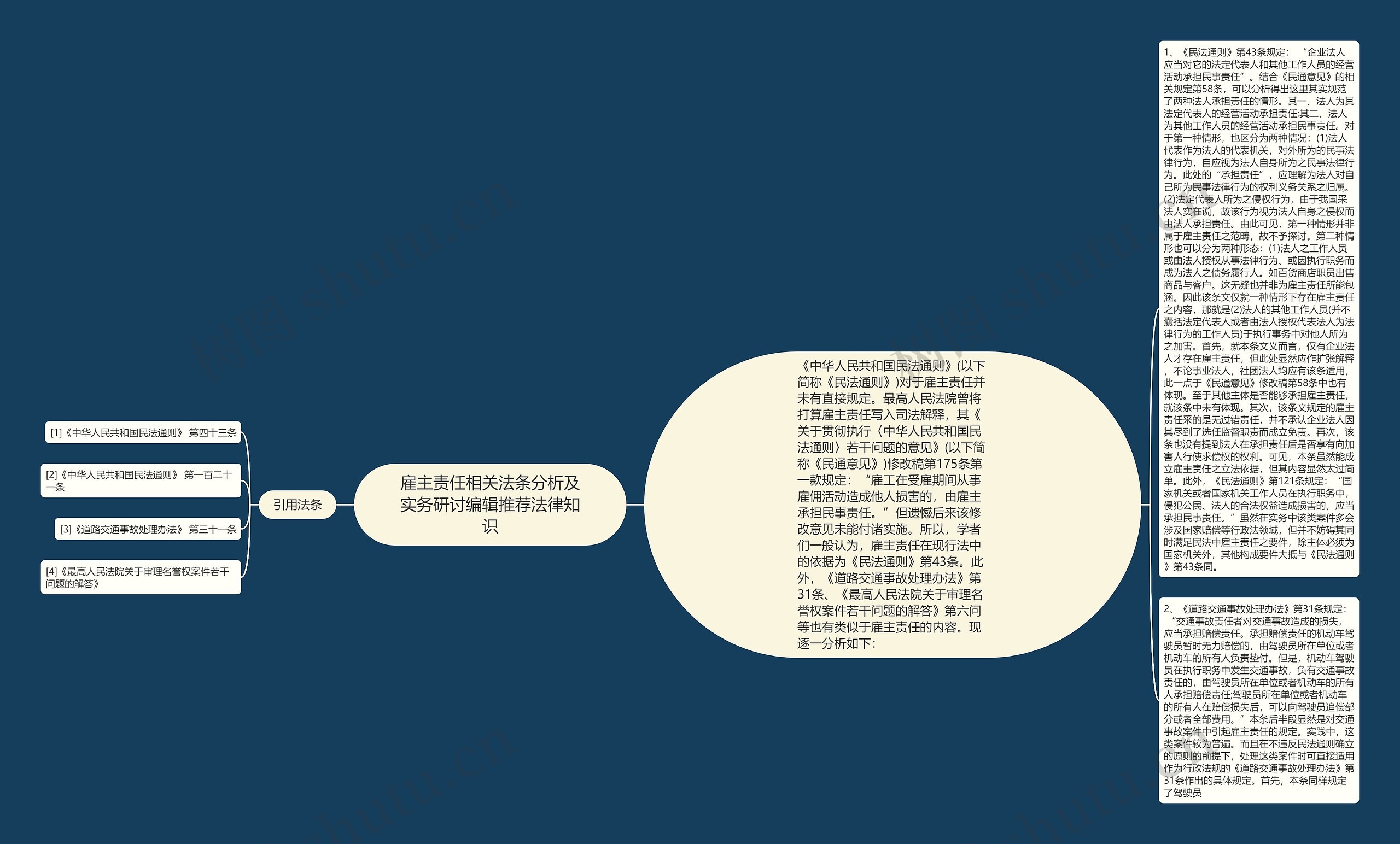 雇主责任相关法条分析及实务研讨编辑推荐法律知识思维导图