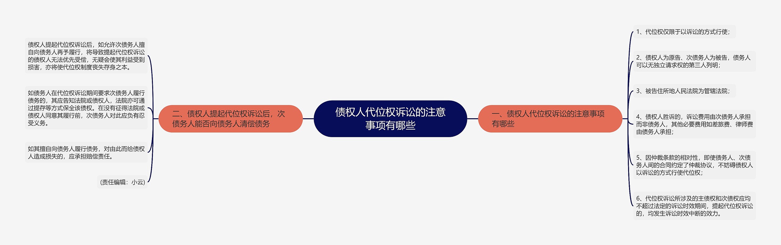 债权人代位权诉讼的注意事项有哪些