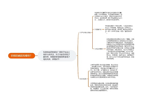 矽肺的病因有哪些？