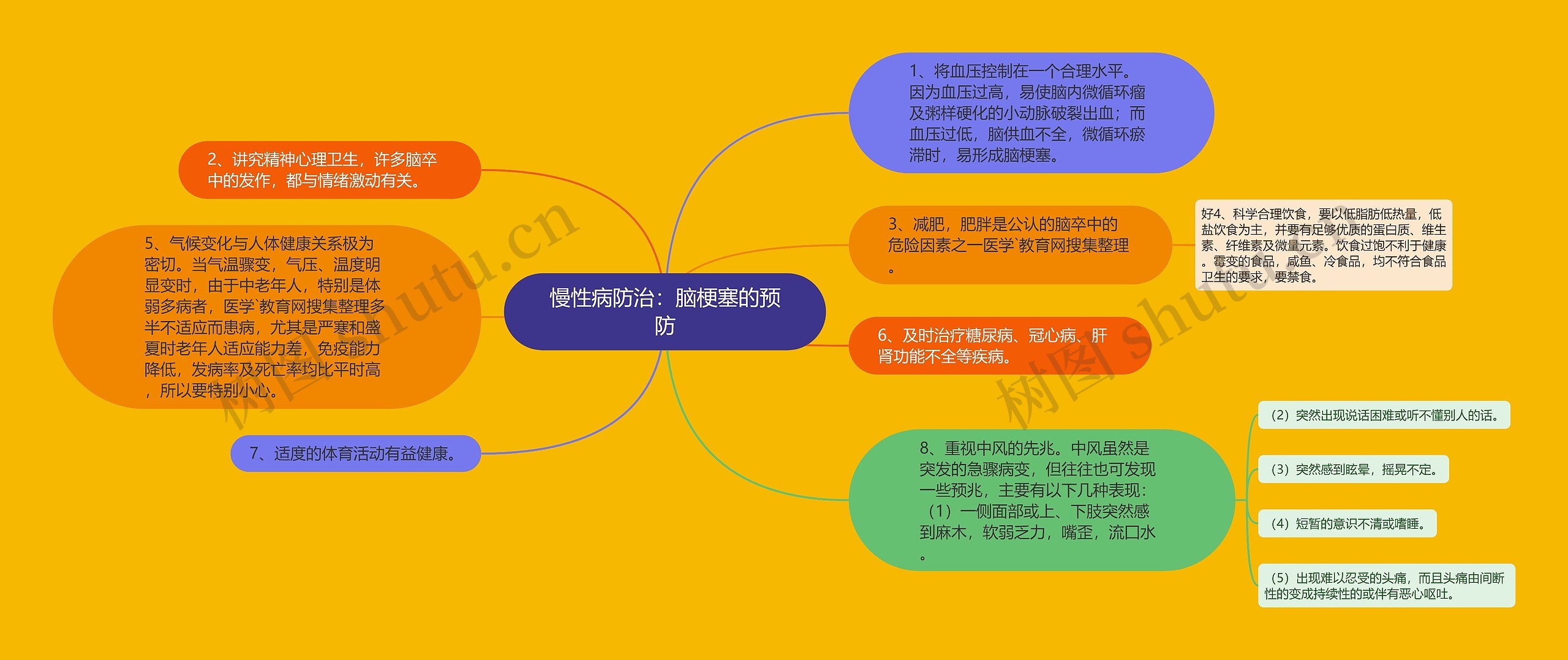 慢性病防治:脑梗塞的预防 慢性病防治:脑梗塞的预防