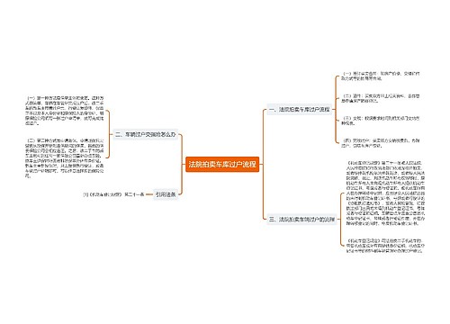 法院拍卖车库过户流程