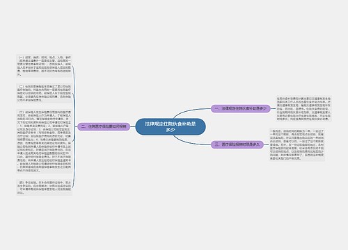 法律规定住院伙食补助是多少