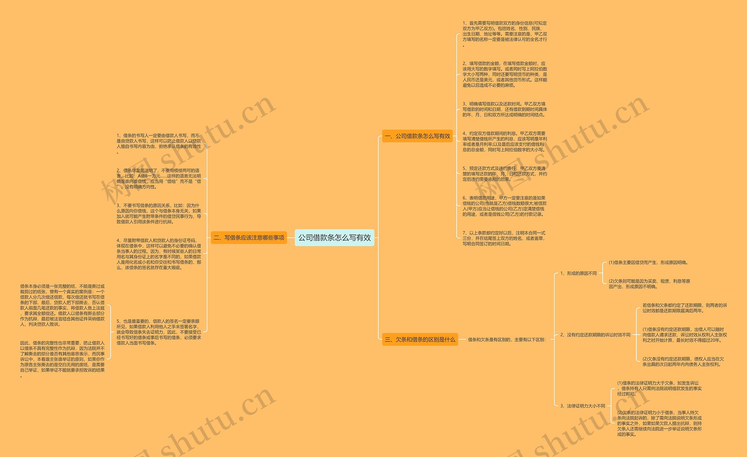 公司借款条怎么写有效思维导图