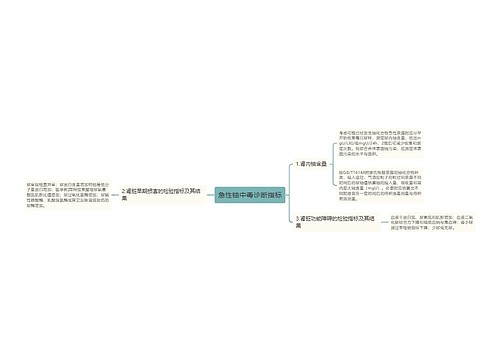 急性铀中毒诊断指标