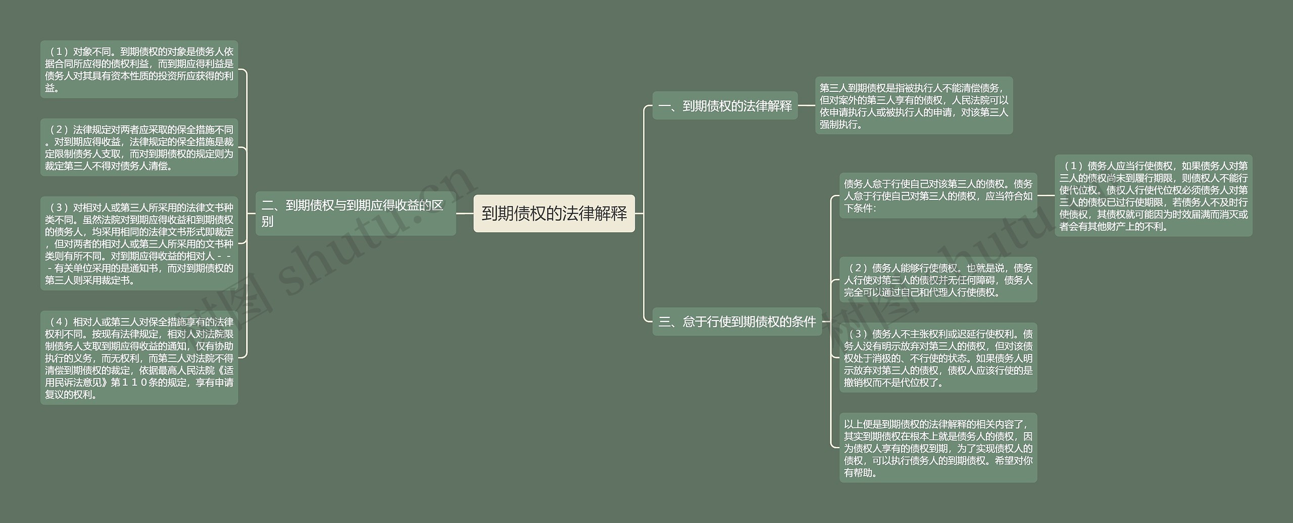 到期债权的法律解释思维导图