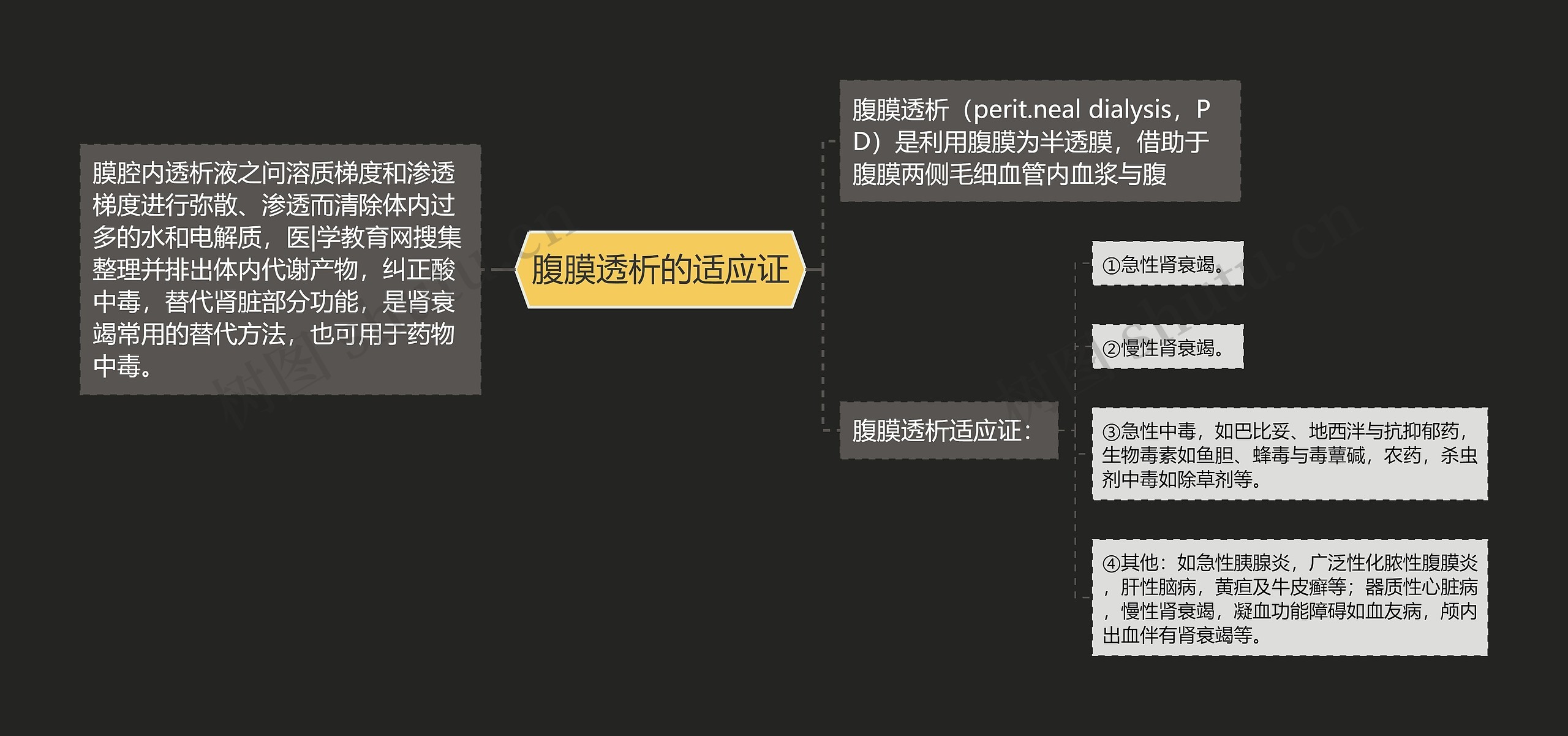 腹膜透析的适应证