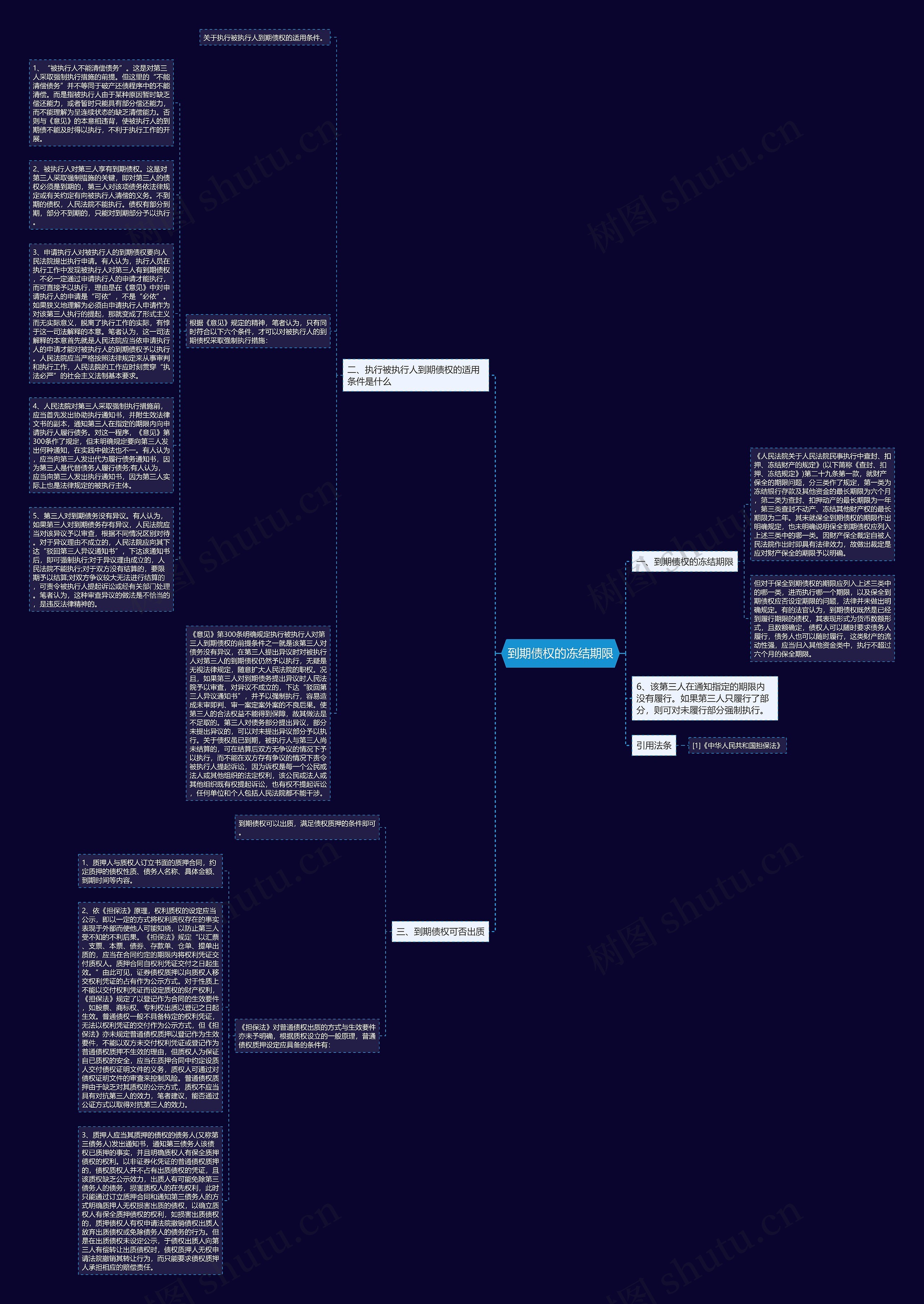 到期债权的冻结期限思维导图