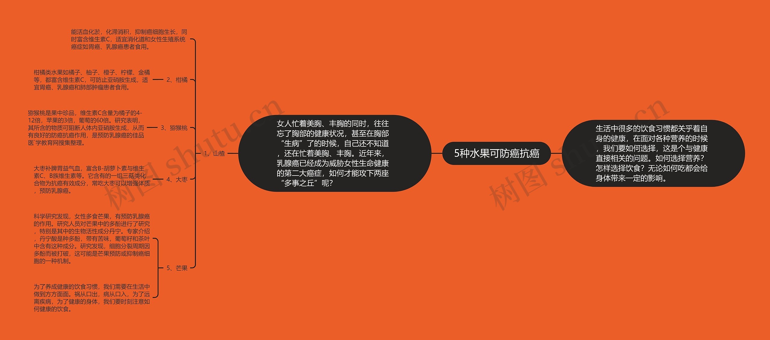 5种水果可防癌抗癌 5种水果可防癌抗癌