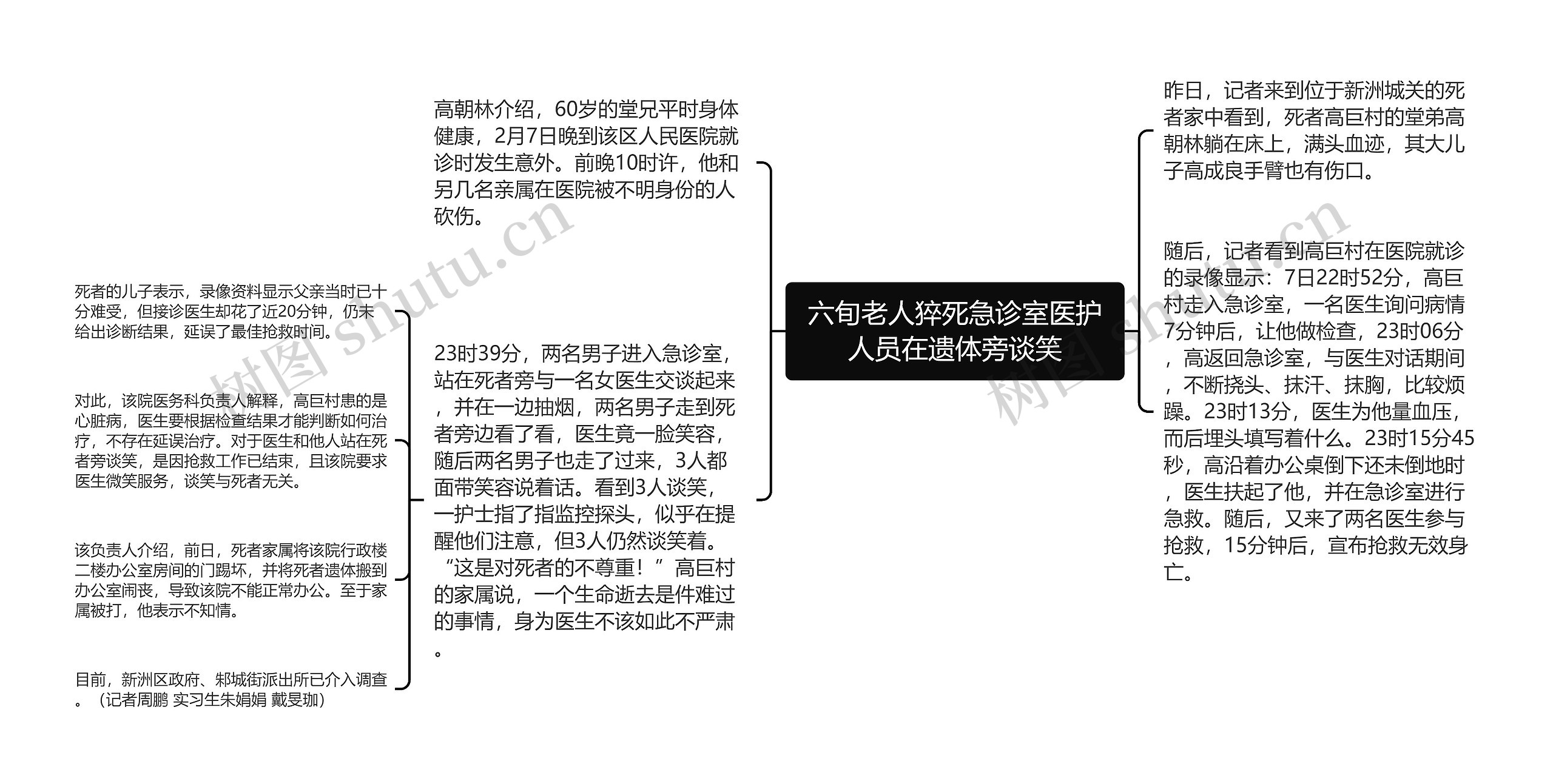 六旬老人猝死急诊室医护人员在遗体旁谈笑思维导图