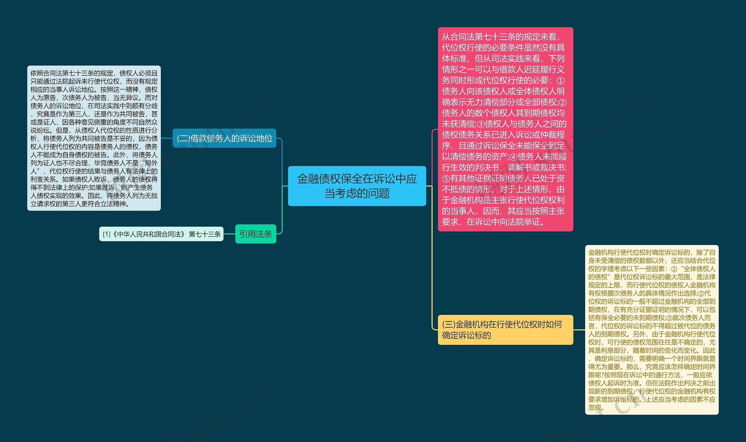 金融债权保全在诉讼中应当考虑的问题思维导图