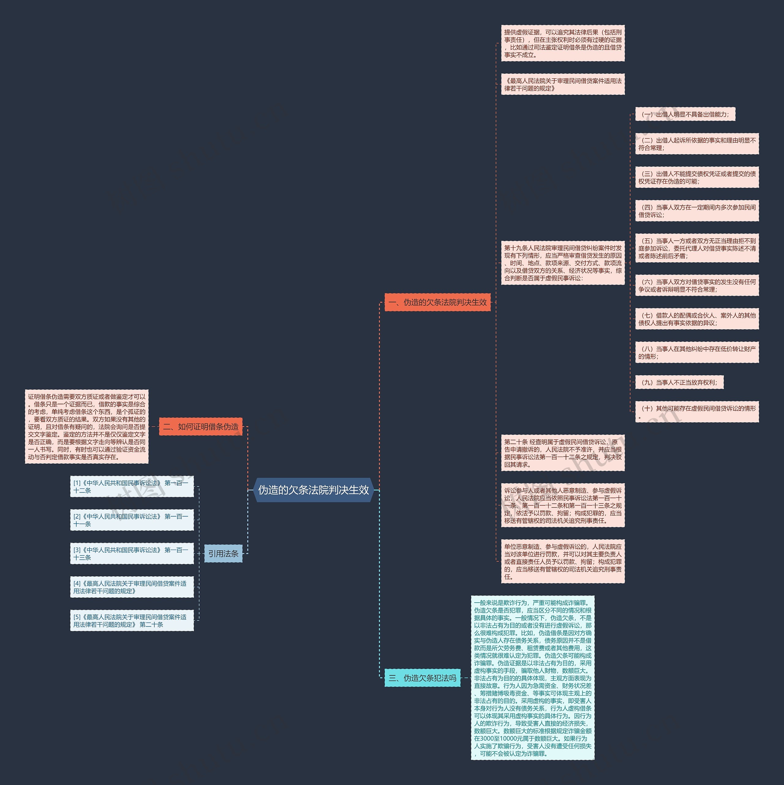 伪造的欠条法院判决生效思维导图