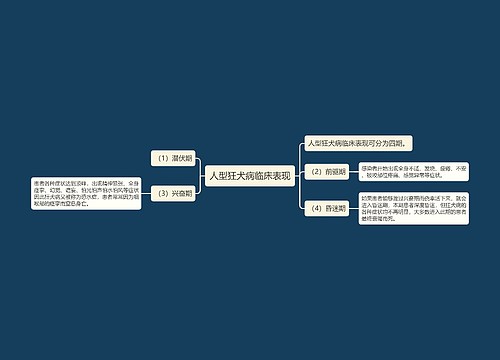 人型狂犬病临床表现