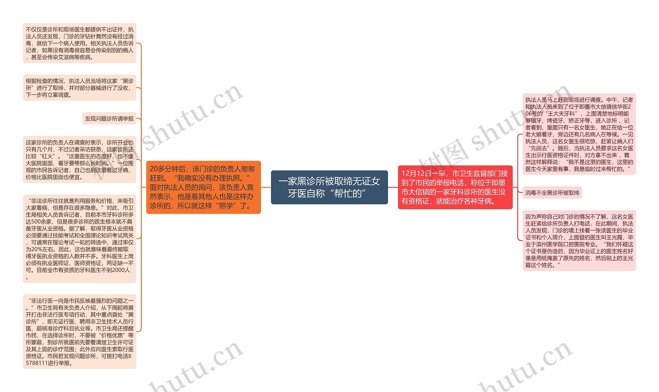 一家黑诊所被取缔无证女牙医自称“帮忙的”思维导图