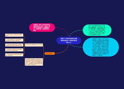 债权人行使代位权的必要费用由债务人承担的意思是什么?