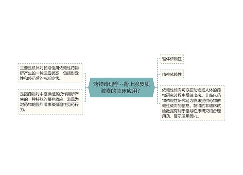 ​药物毒理学--肾上腺皮质激素的临床应用？