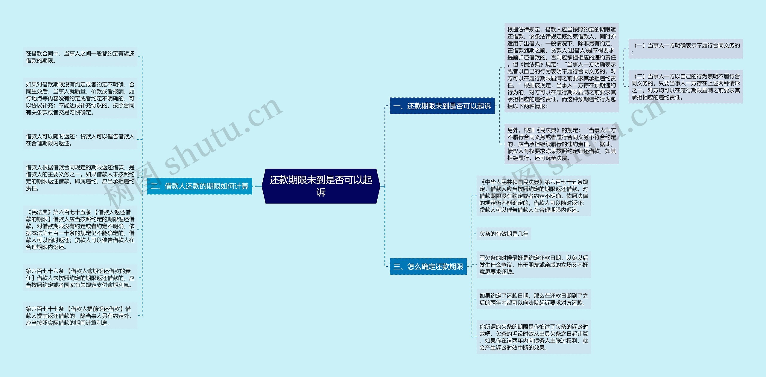 还款期限未到是否可以起诉