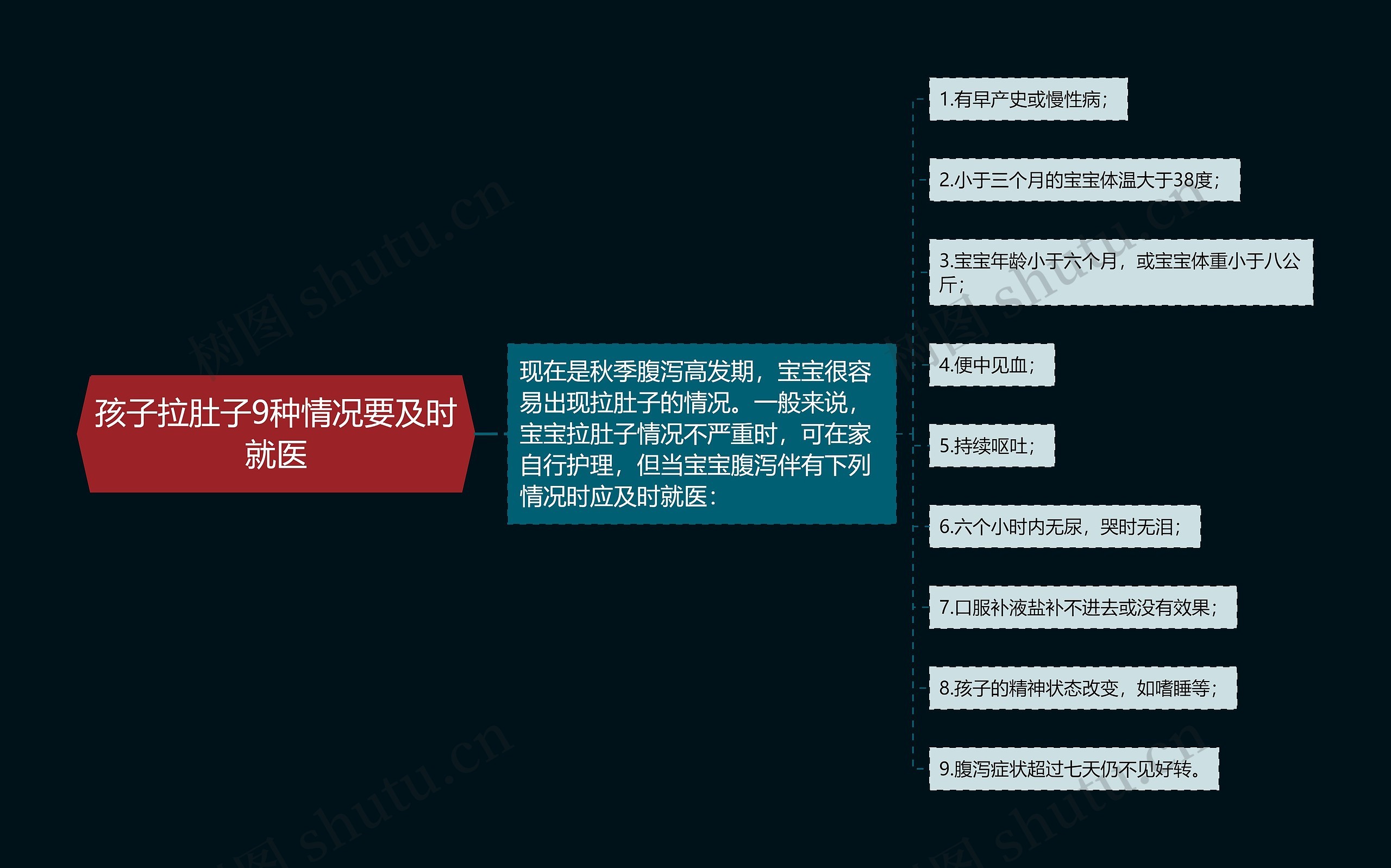 孩子拉肚子9种情况要及时就医