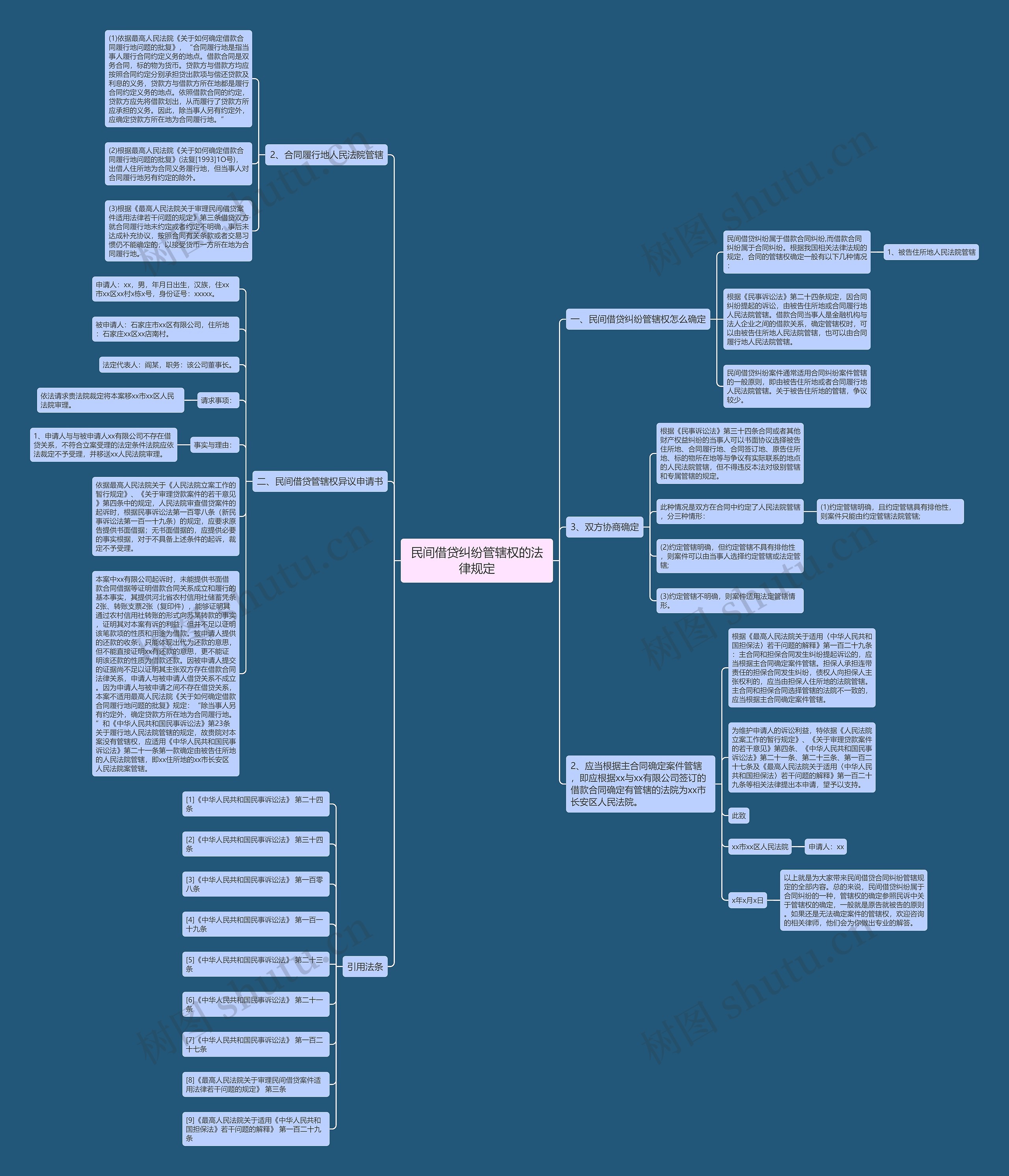 民间借贷纠纷管辖权的法律规定 民间借贷纠纷管辖权的法律规定