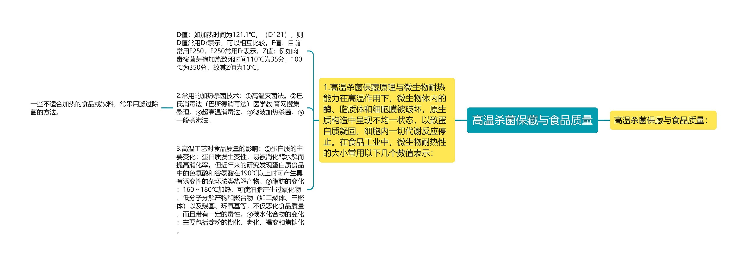 高温杀菌保藏与食品质量