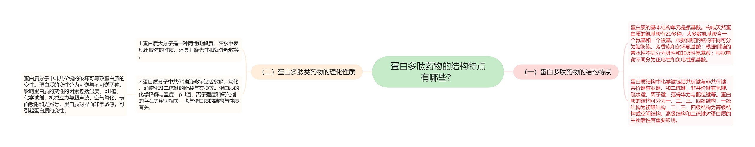 蛋白多肽药物的结构特点有哪些？