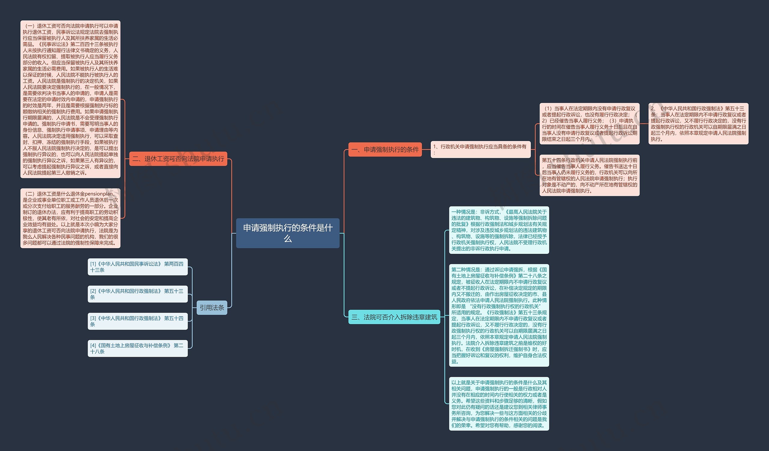 申请强制执行的条件是什么思维导图