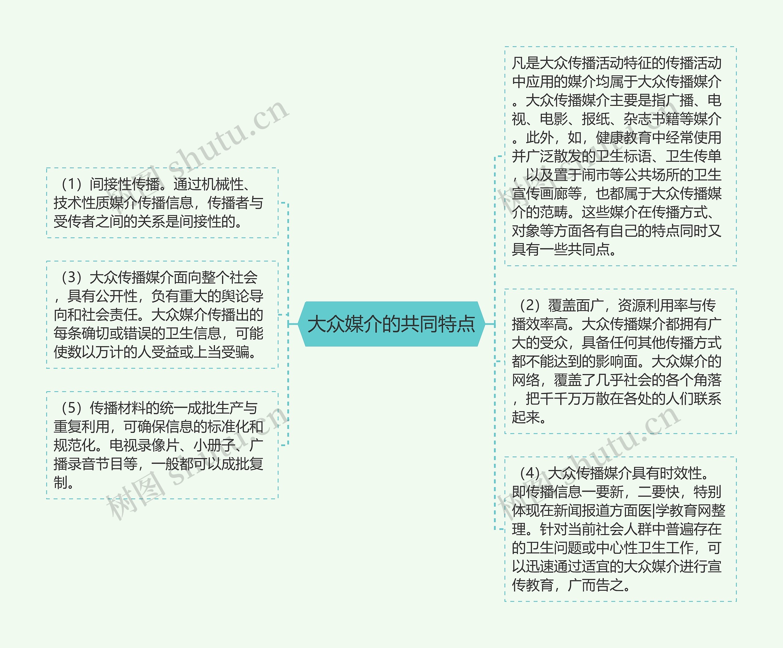 大众媒介的共同特点思维导图