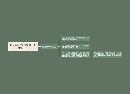 法规知识点：侵犯商业秘密行为！