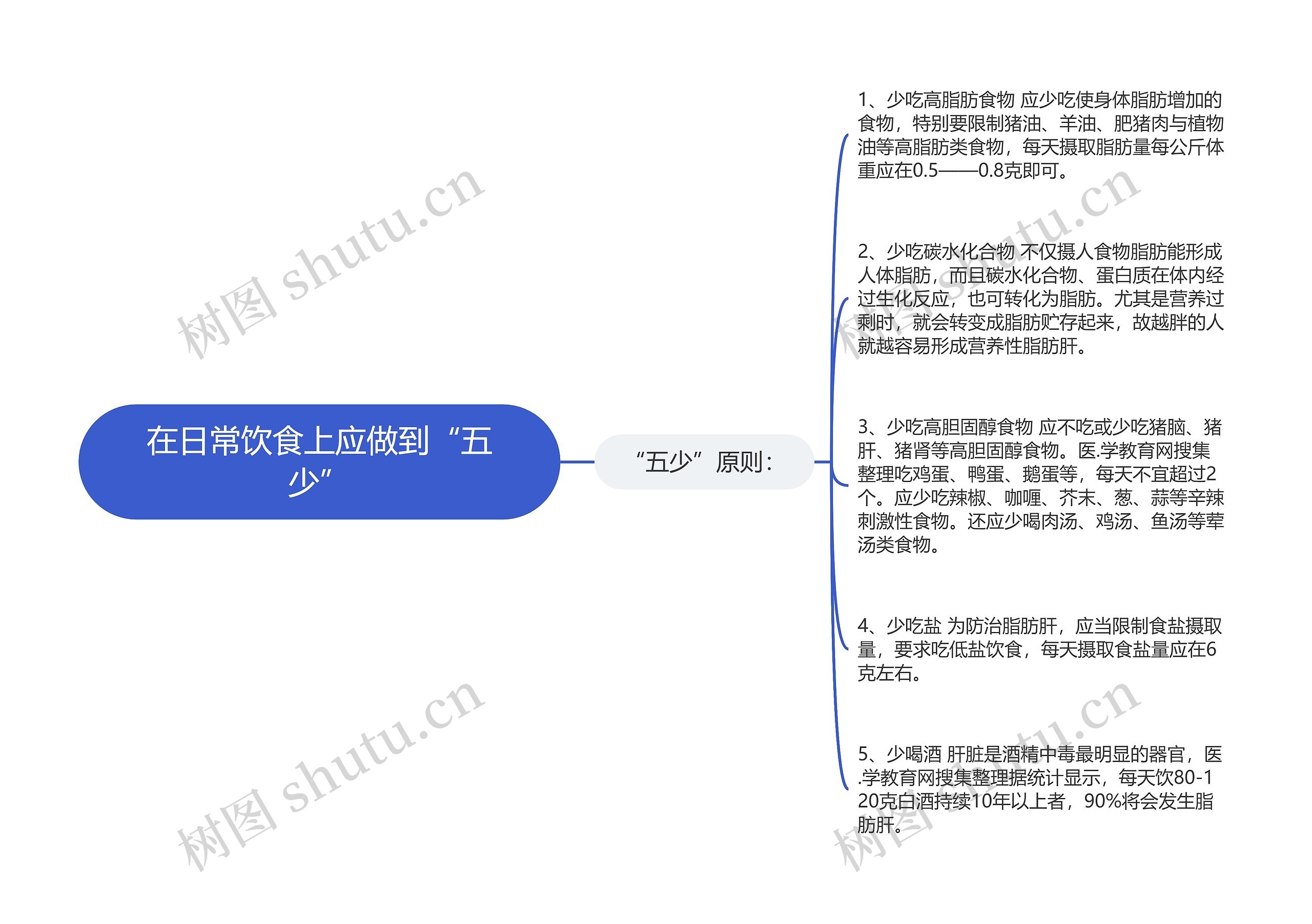 在日常饮食上应做到“五少” 在日常饮食上应做到“五少”