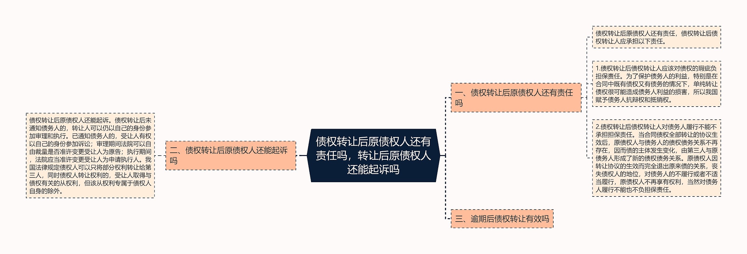 债权转让后原债权人还有责任吗，转让后原债权人还能起诉吗思维导图