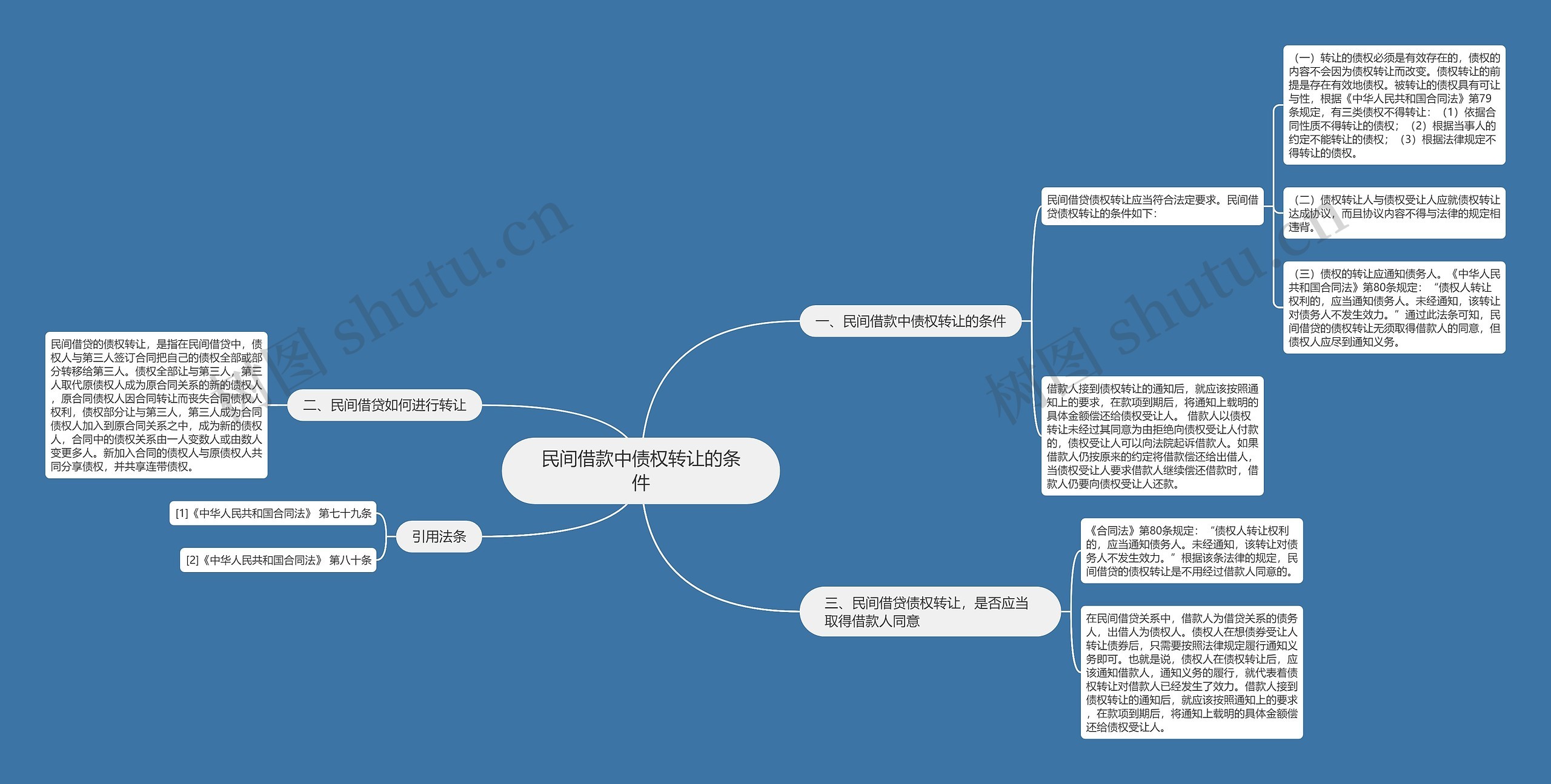 民间借款中债权转让的条件 民间借款中债权转让的条件