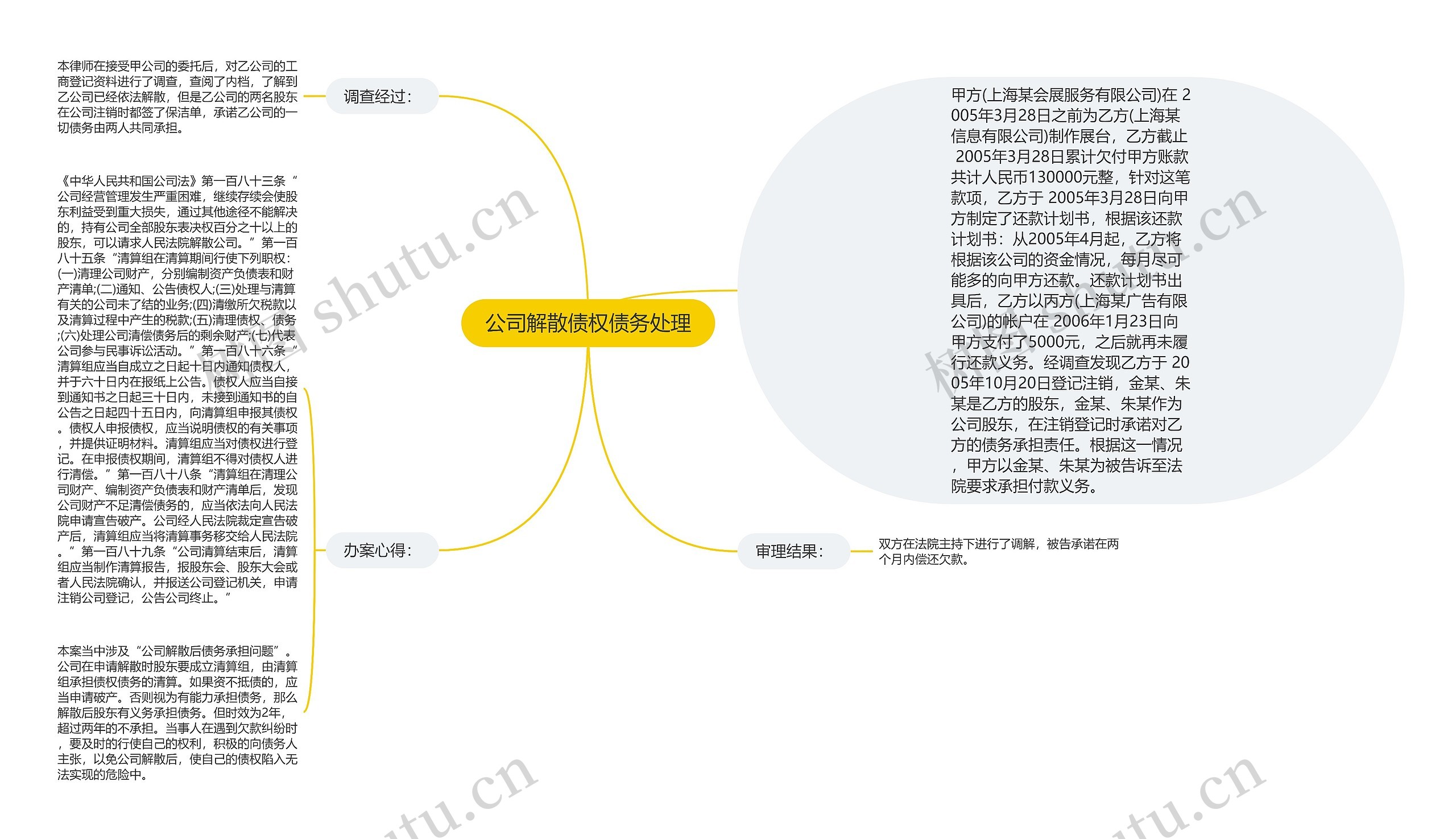 公司解散债权债务处理思维导图