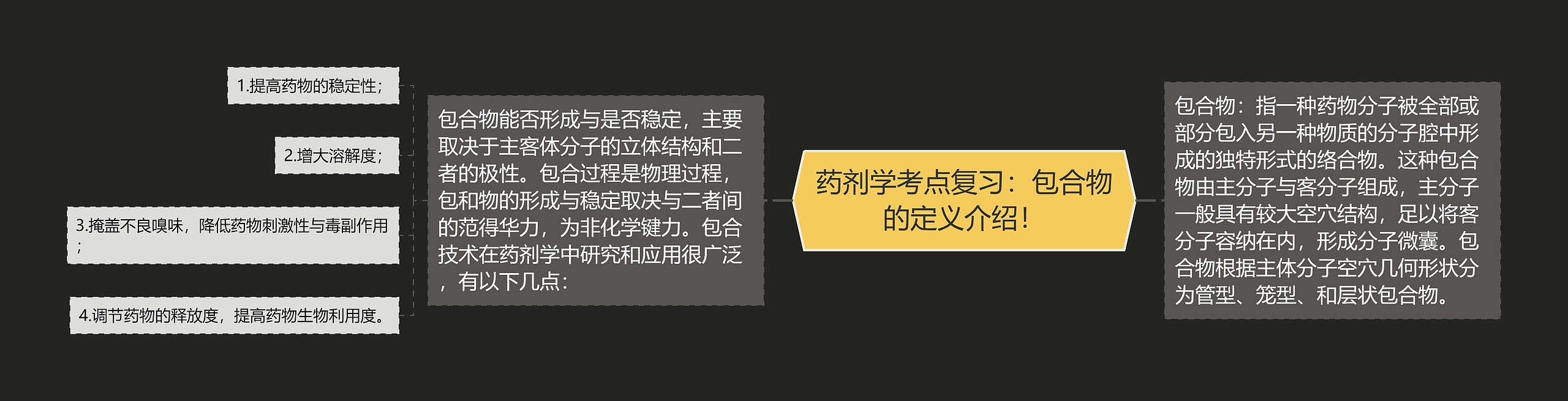 药剂学考点复习：包合物的定义介绍！