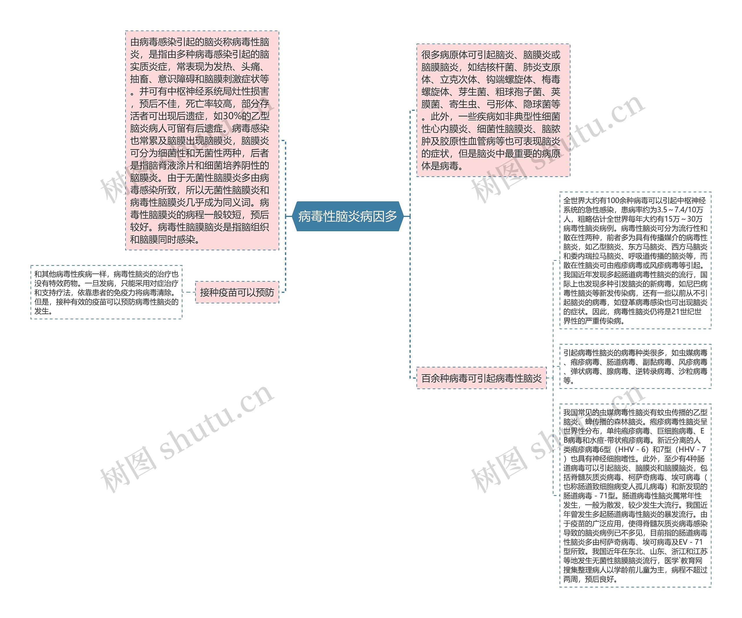 病毒性脑炎病因多 病毒性脑炎病因多