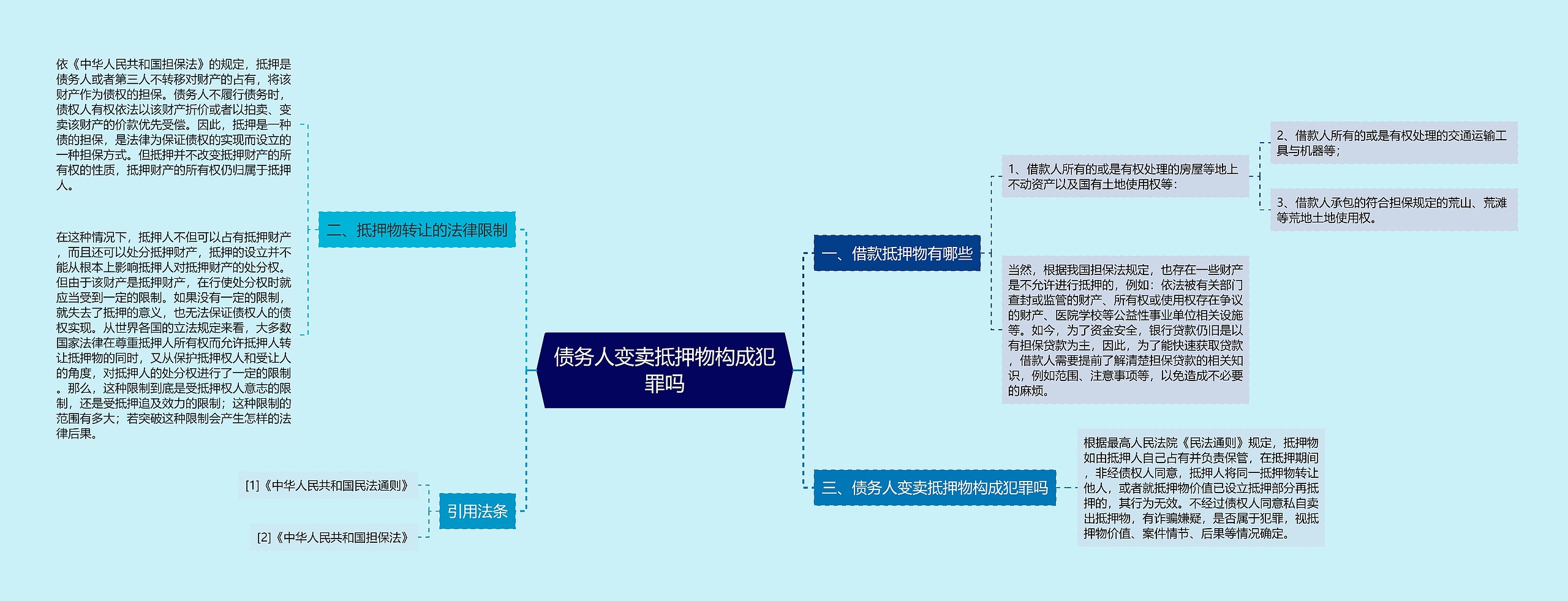 债务人变卖抵押物构成犯罪吗