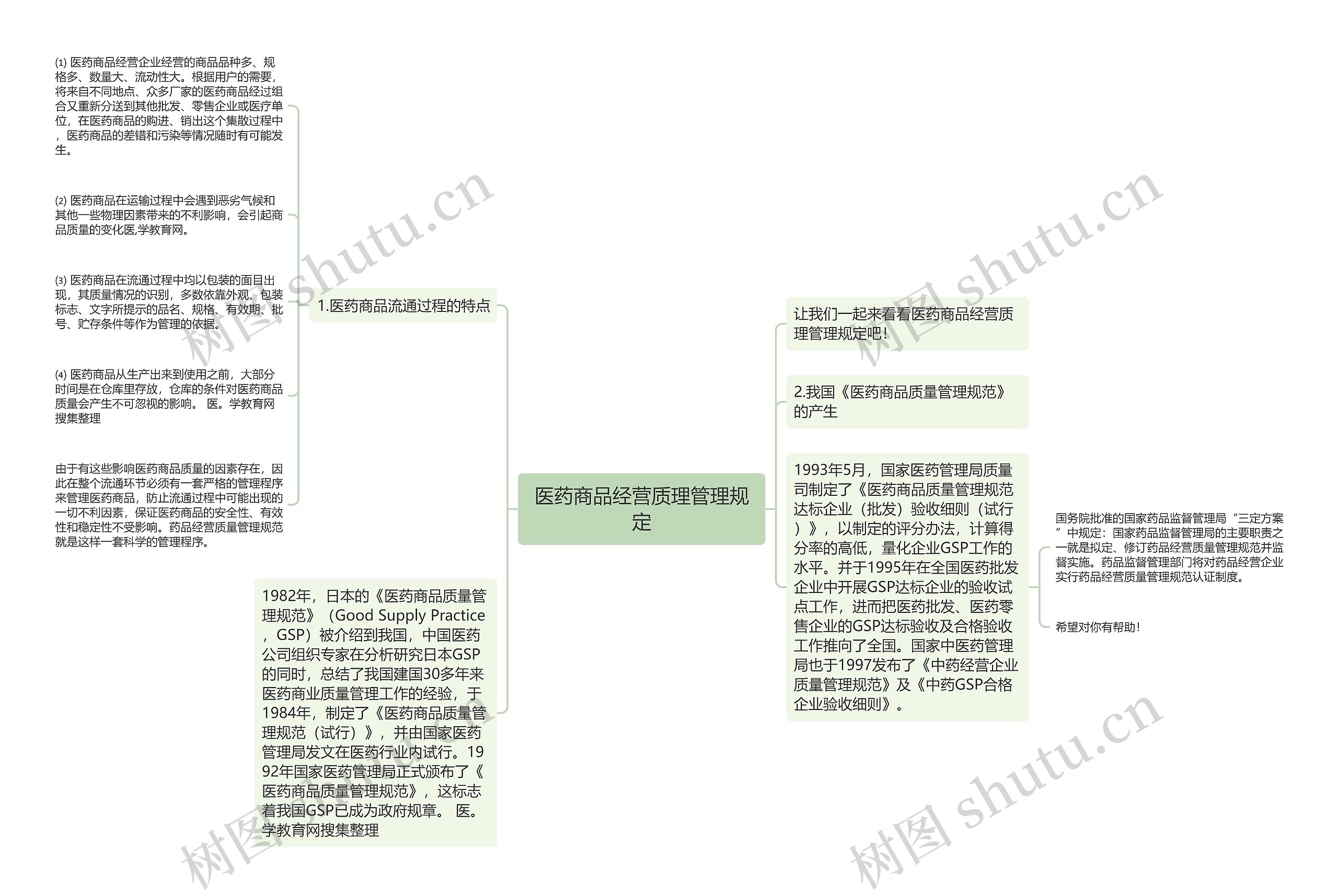 医药商品经营质理管理规定