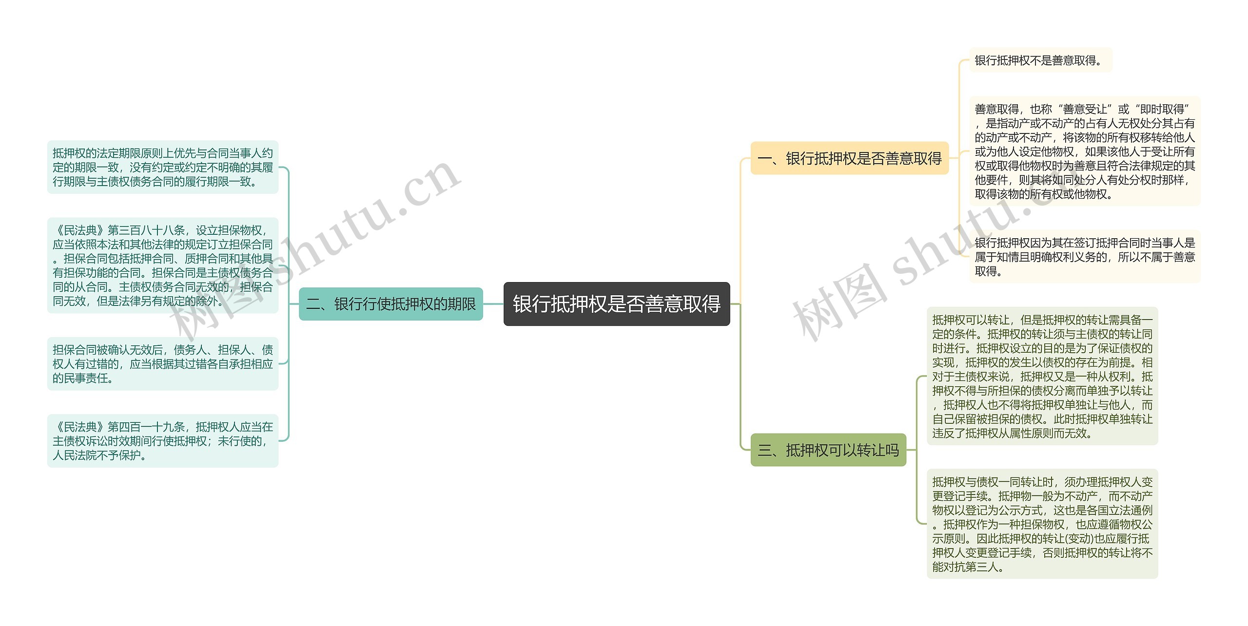 银行抵押权是否善意取得思维导图