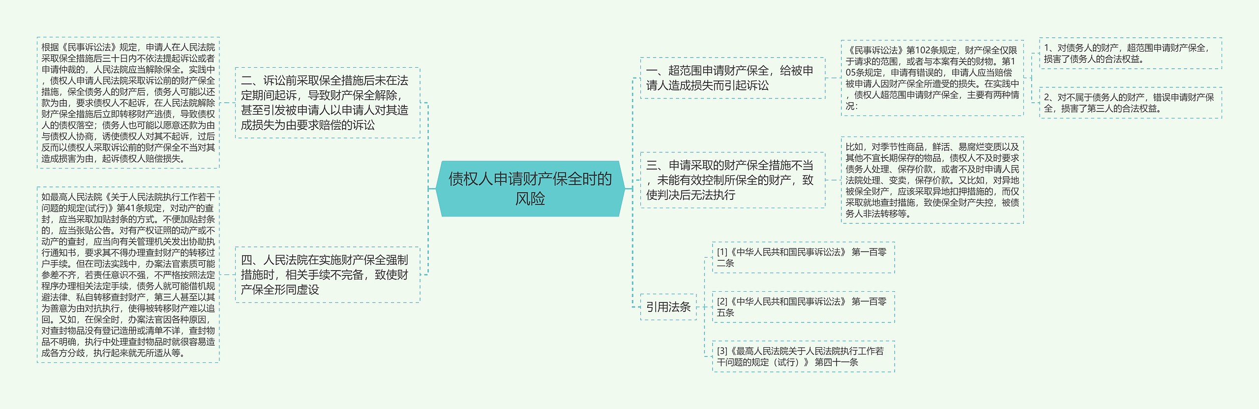 债权人申请财产保全时的风险