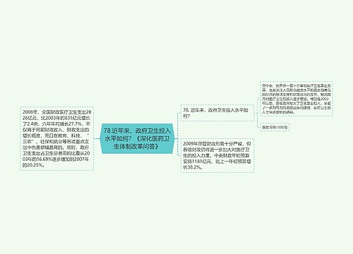 78.近年来，政府卫生投入水平如何？《深化医药卫生体制改革问答》