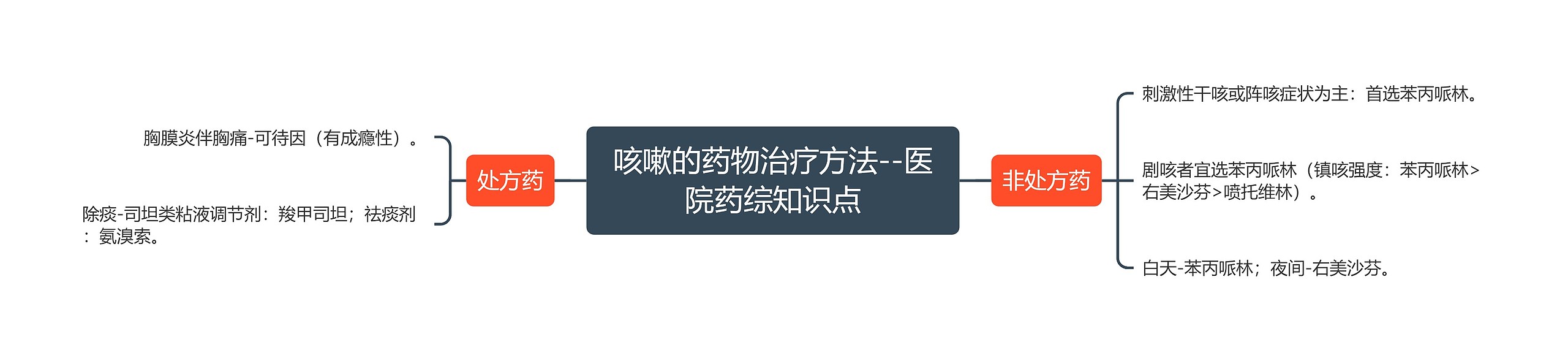 咳嗽的药物治疗方法--医院药综知识点 咳嗽的药物治疗方法--医院药综知识点