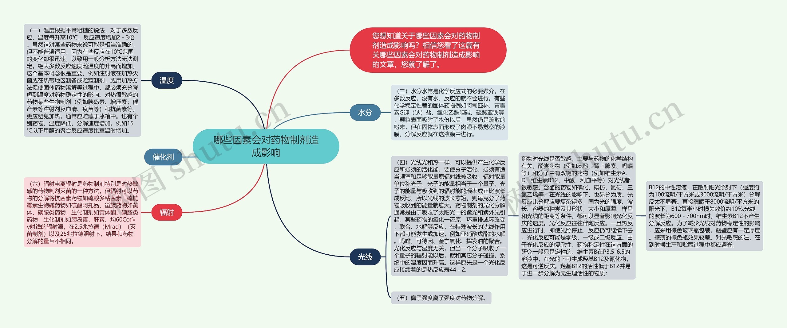 哪些因素会对药物制剂造成影响