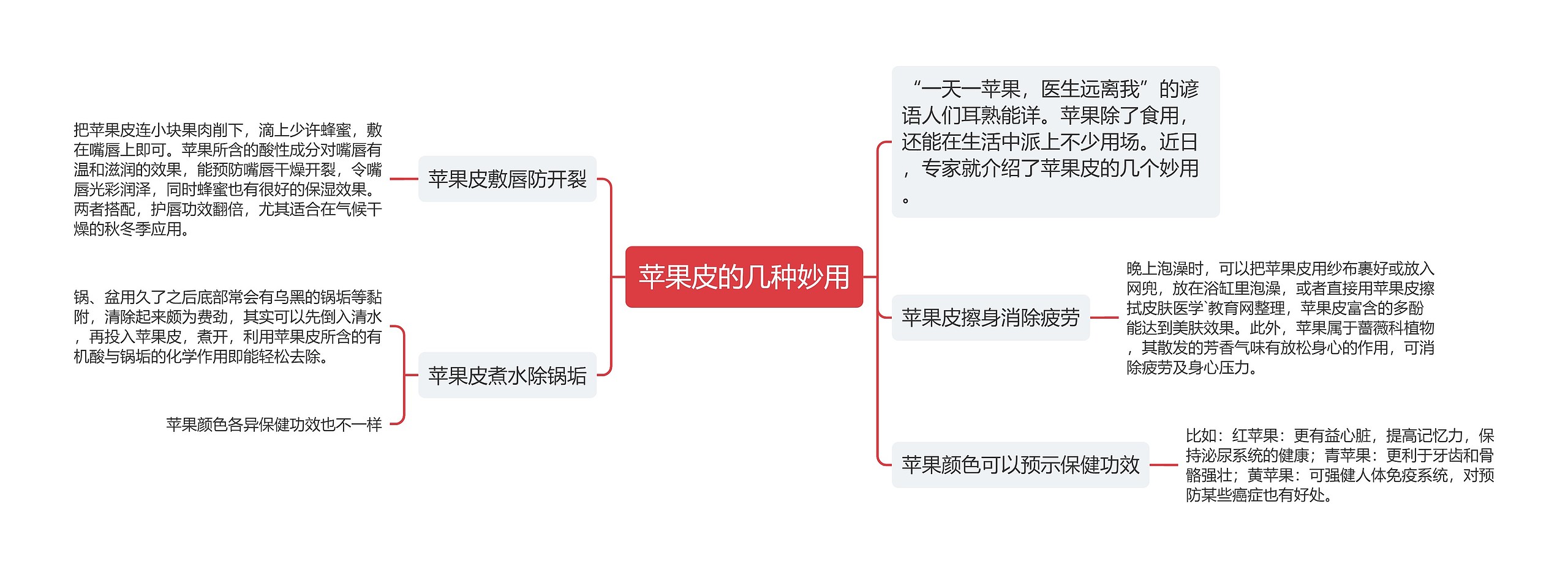 苹果皮的几种妙用思维导图