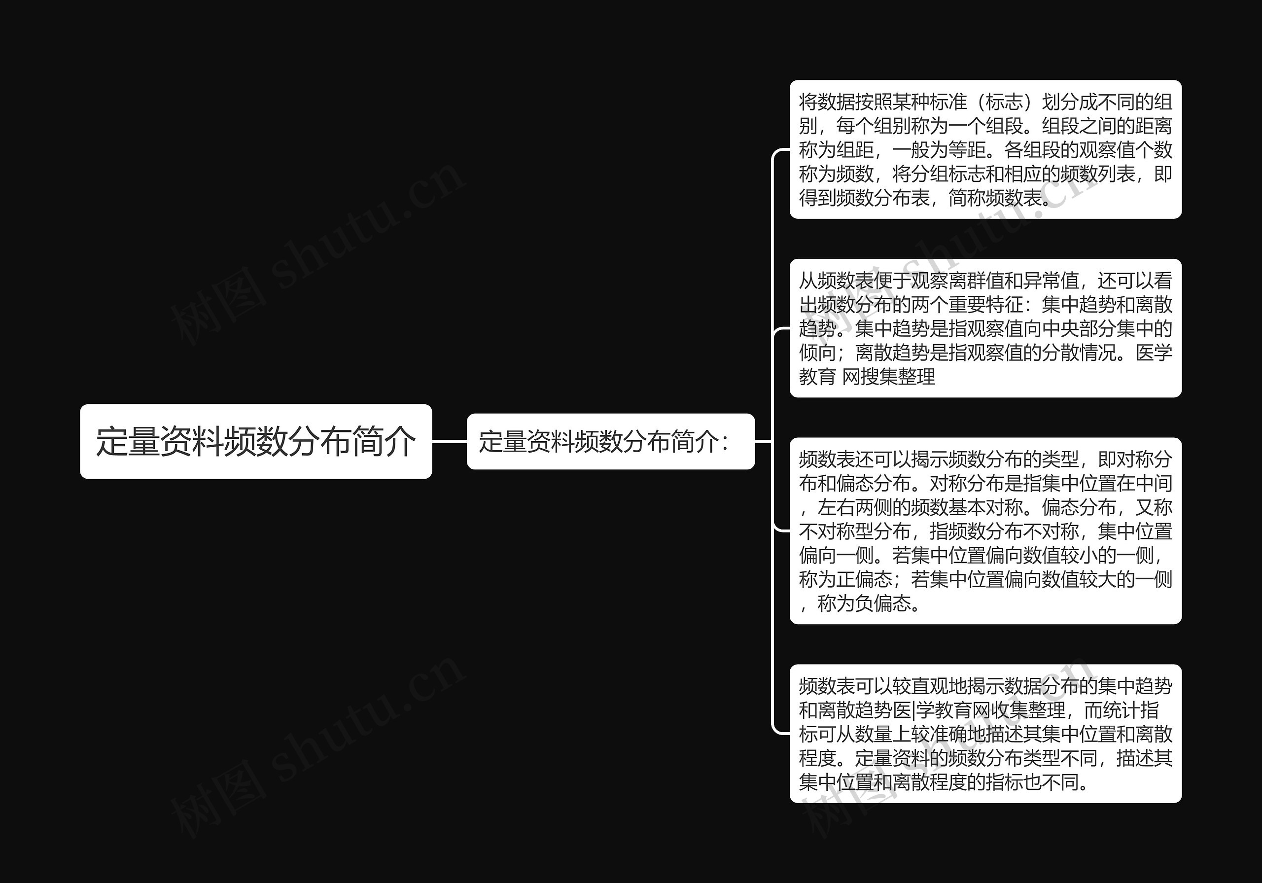 定量资料频数分布简介