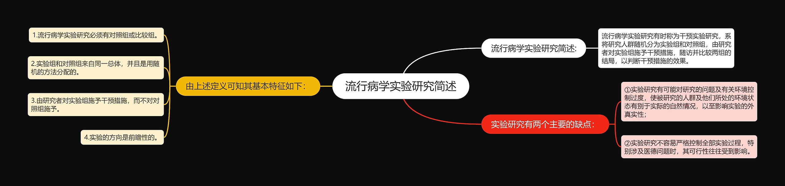 流行病学实验研究简述 流行病学实验研究简述